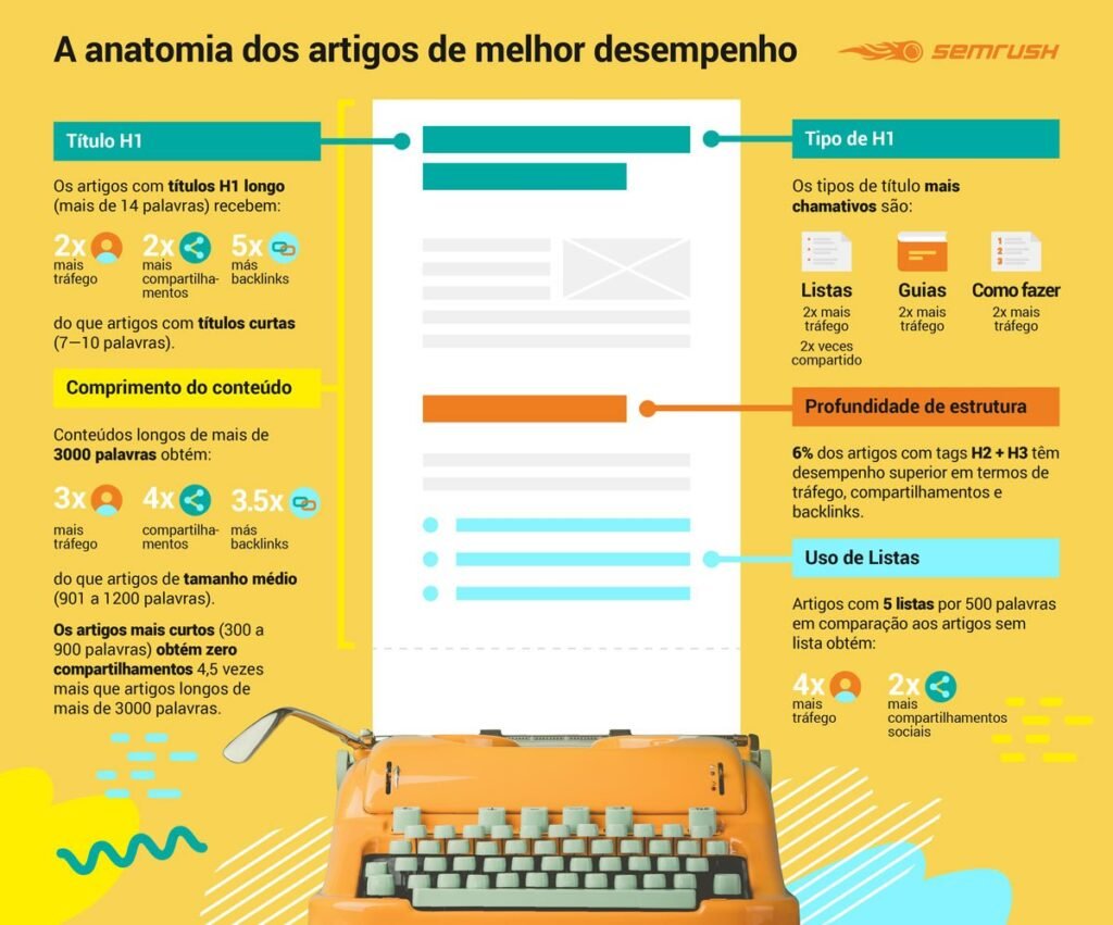 O que faz um artigo se destacar?