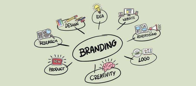 Posicionamento de marca: Por que esse método é tão importante?