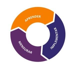 Agile marketing: saiba o que é e como funciona