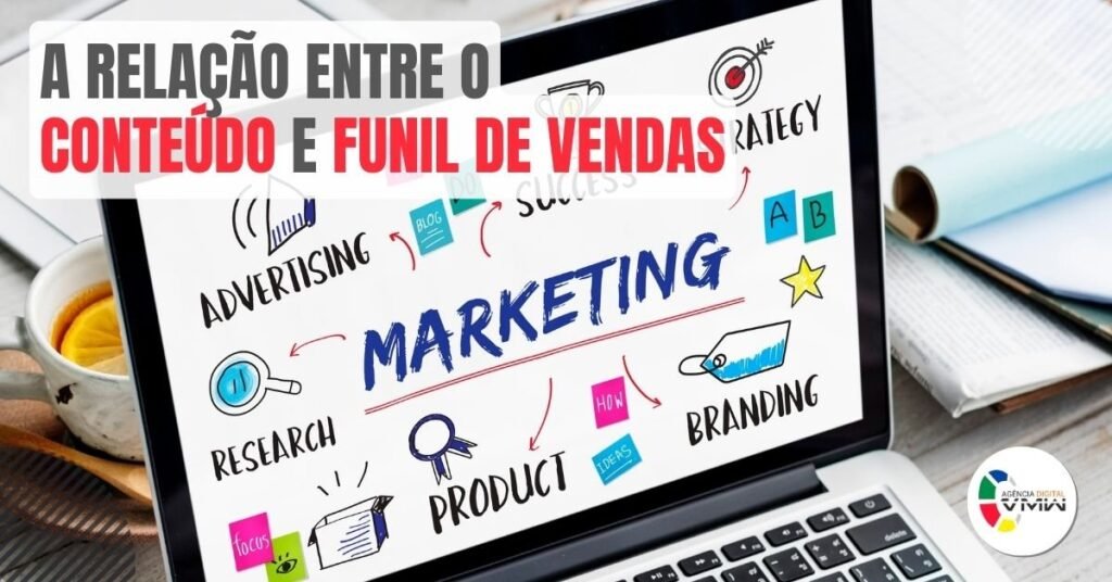 VMW - Blog - A relação entre o conteúdo e funil de vendas_imgcapa